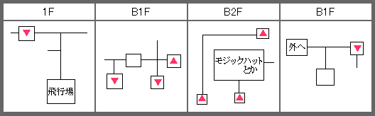 XNFAENoւ̏H}bv