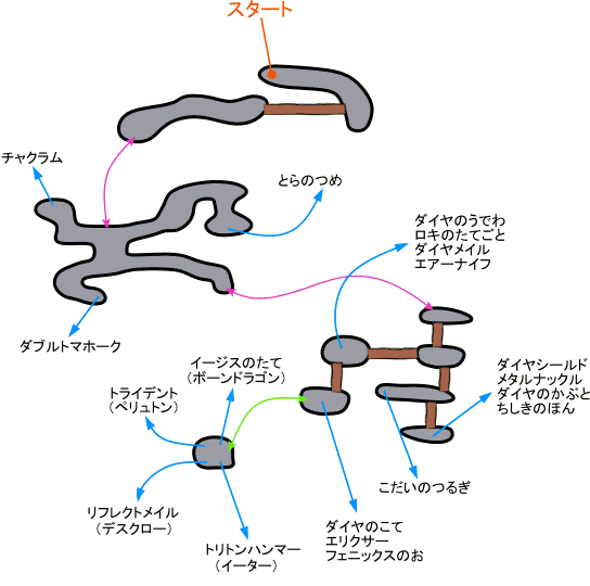 CꓴA MAP
