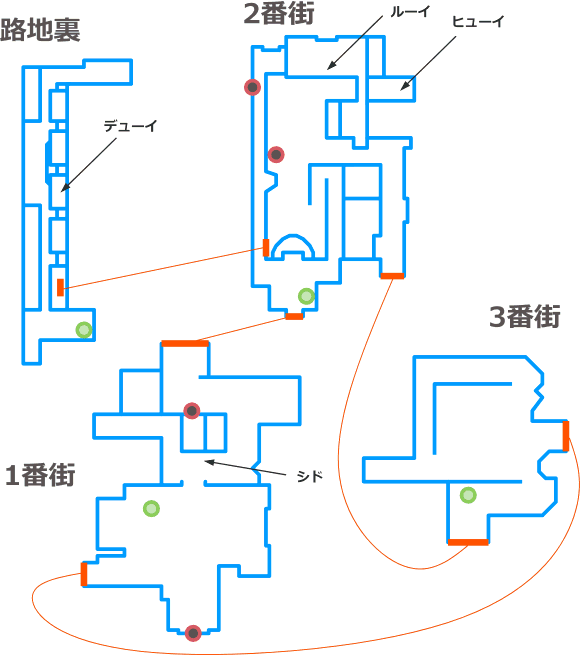 トラヴァースタウン